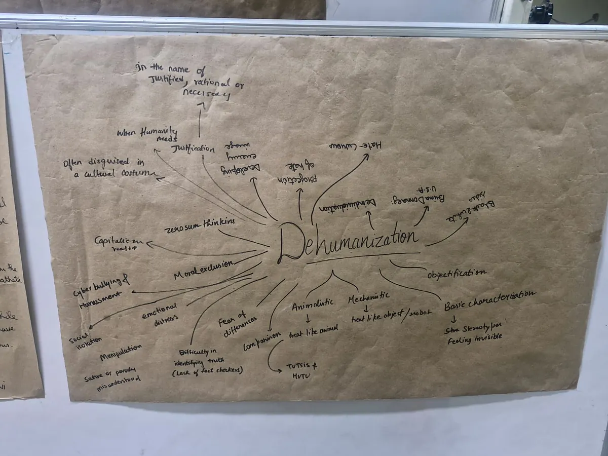 Brown-paper mind map of adult problems