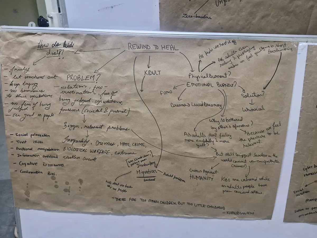 Brown-paper mind map of societal outcomes
